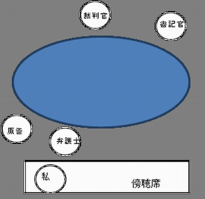 少額訴訟法廷１.png