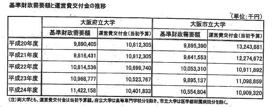 基準財政需要額と運営費交付金の推移.jpg